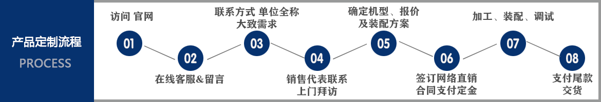 鄭州機械加工廠家